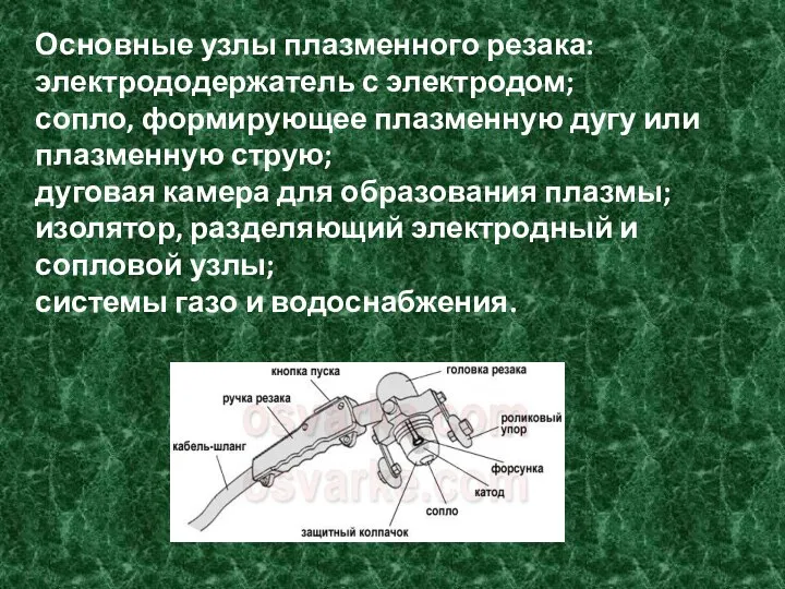 Основные узлы плазменного резака: электрододержатель с электродом; сопло, формирующее плазменную