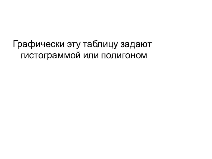 Графически эту таблицу задают гистограммой или полигоном