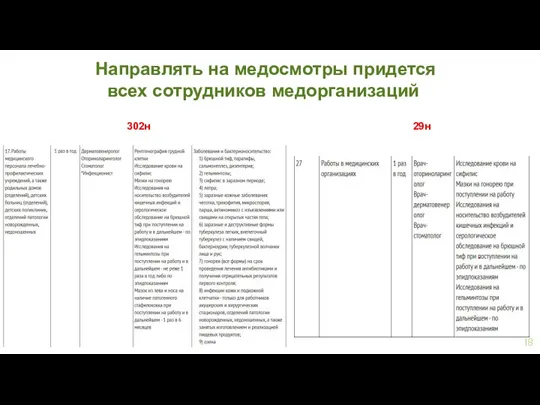 Направлять на медосмотры придется всех сотрудников медорганизаций 302н 29н