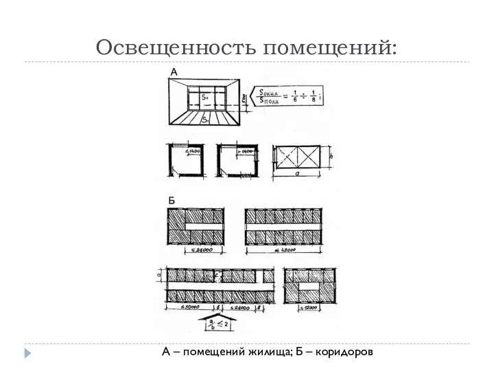 Освещенность помещений: А – помещений жилища; Б – коридоров