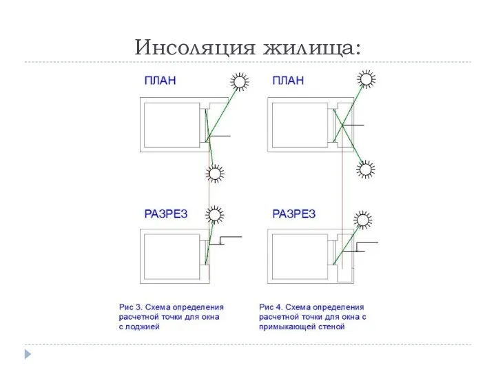 Инсоляция жилища: