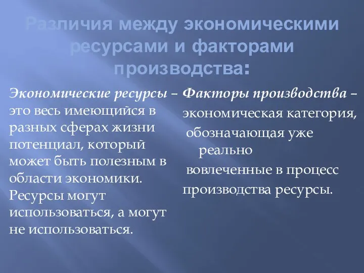 Различия между экономическими ресурсами и факторами производства: Факторы производства –