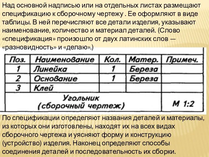 По спецификации определяют названия деталей и материалы, из которых они