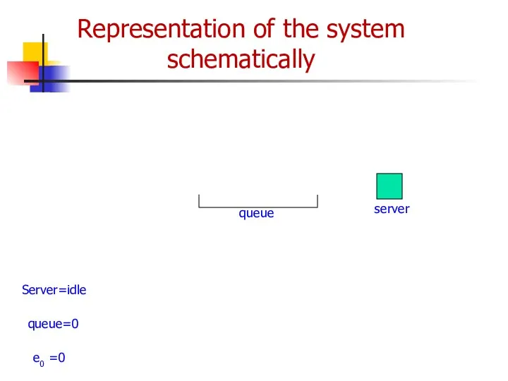 Representation of the system schematically Server=idle queue=0 e0 =0 server queue