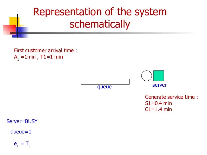 Representation of the system schematically Server=BUSY queue=0 e1 = T1