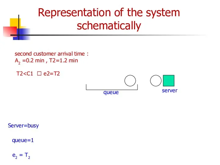 Representation of the system schematically Server=busy queue=1 e2 = T2