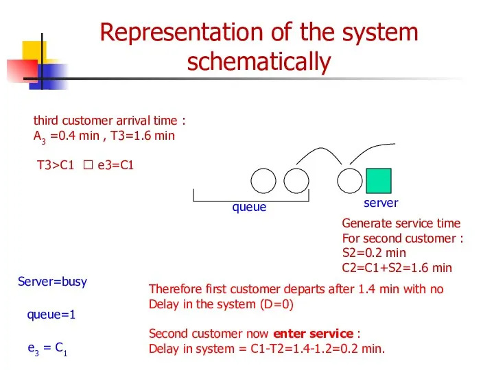 Representation of the system schematically Server=busy queue=1 e3 = C1