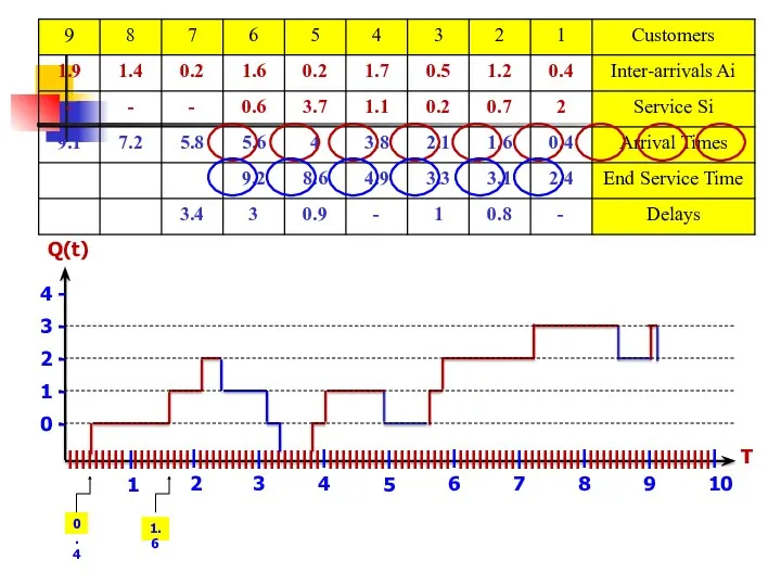 0 - 1 - 2 - 3 - 4 -