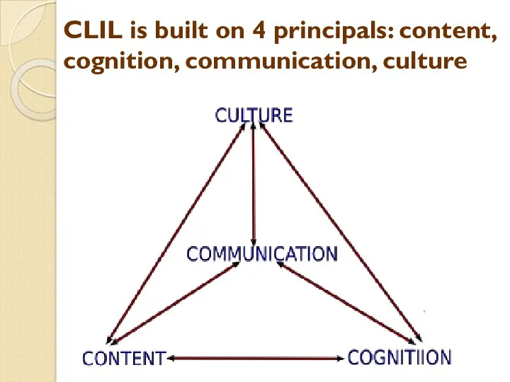 CLIL is built on 4 principals: content, cognition, communication, culture