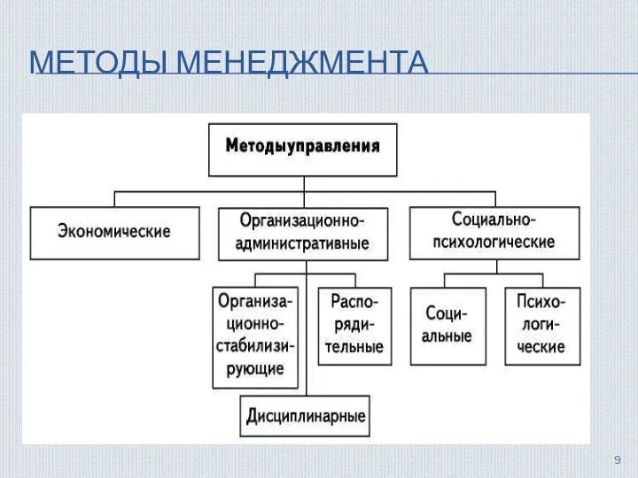 МЕТОДЫ МЕНЕДЖМЕНТА