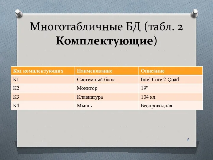 Многотабличные БД (табл. 2 Комплектующие)