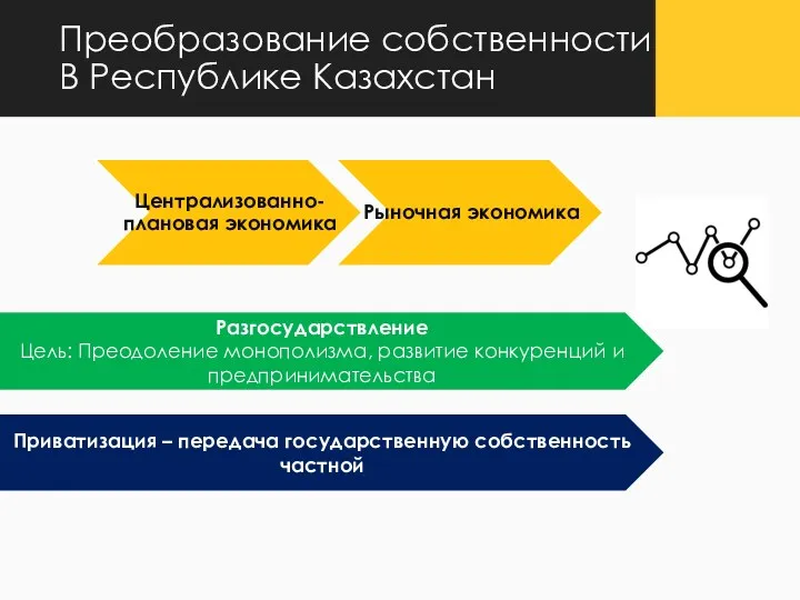 Преобразование собственности В Республике Казахстан Приватизация – передача государственную собственность