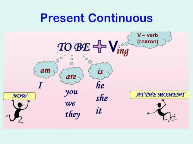 Present Continuous