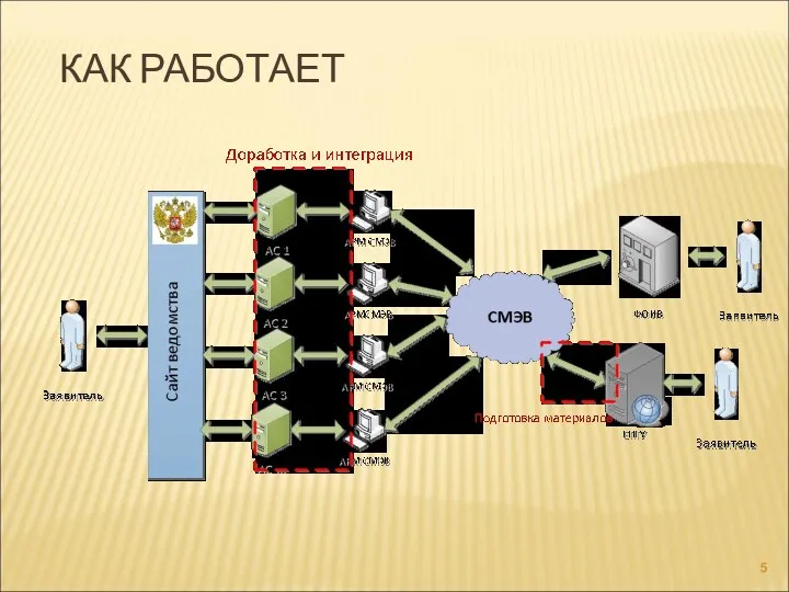 КАК РАБОТАЕТ