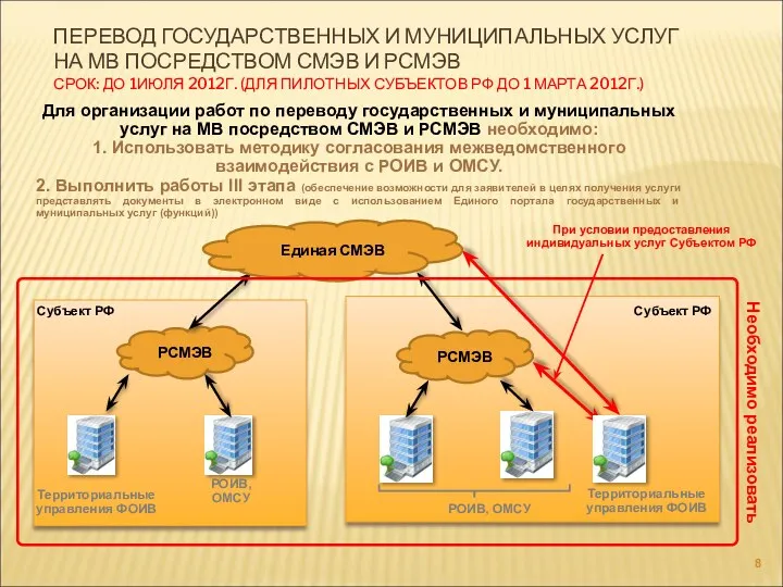 ПЕРЕВОД ГОСУДАРСТВЕННЫХ И МУНИЦИПАЛЬНЫХ УСЛУГ НА МВ ПОСРЕДСТВОМ СМЭВ И