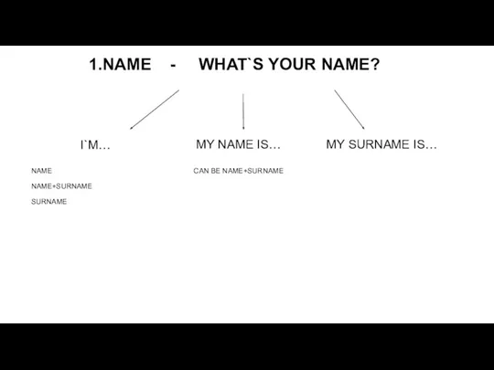 1.NAME - WHAT`S YOUR NAME? I`M… NAME NAME+SURNAME SURNAME MY