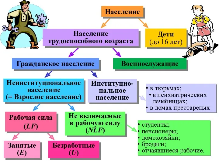 Население Гражданское население Население трудоспособного возраста Дети (до 16 лет)