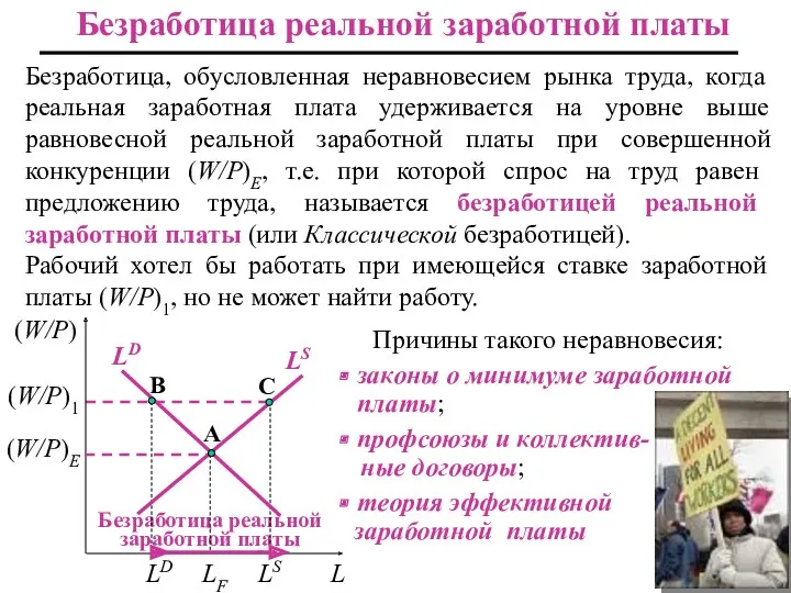 Безработица реальной заработной платы Безработица реальной заработной платы Безработица, обусловленная