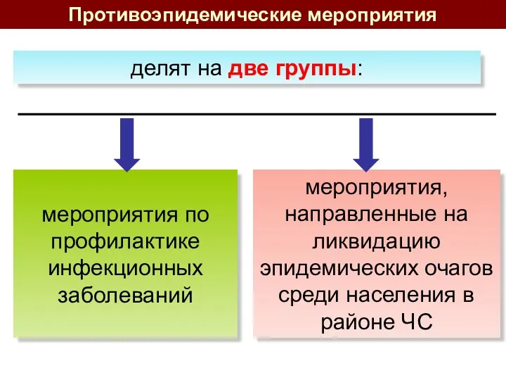 Противоэпидемические мероприятия делят на две группы: мероприятия по профилактике инфекционных