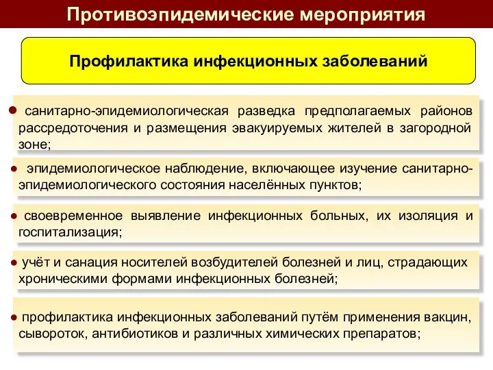 Противоэпидемические мероприятия санитарно-эпидемиологическая разведка предполагаемых районов рассредоточения и размещения эвакуируемых