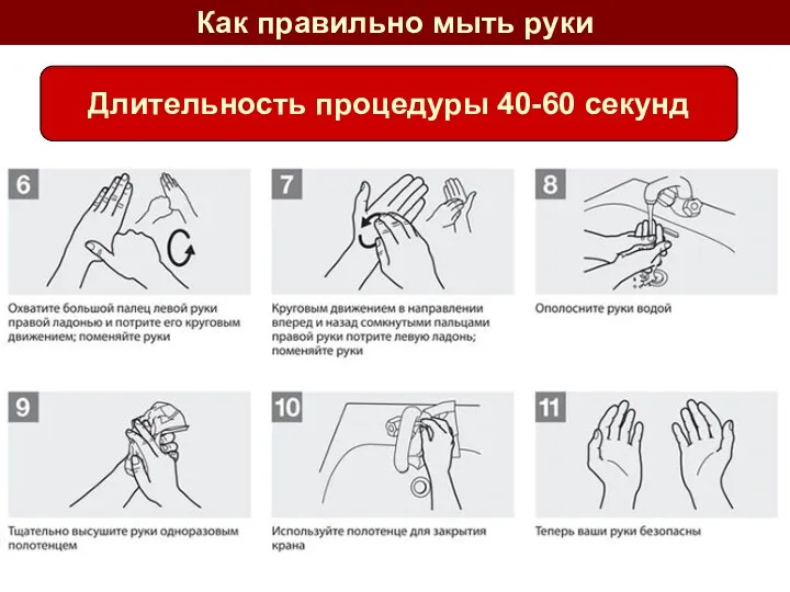 Как правильно мыть руки Длительность процедуры 40-60 секунд