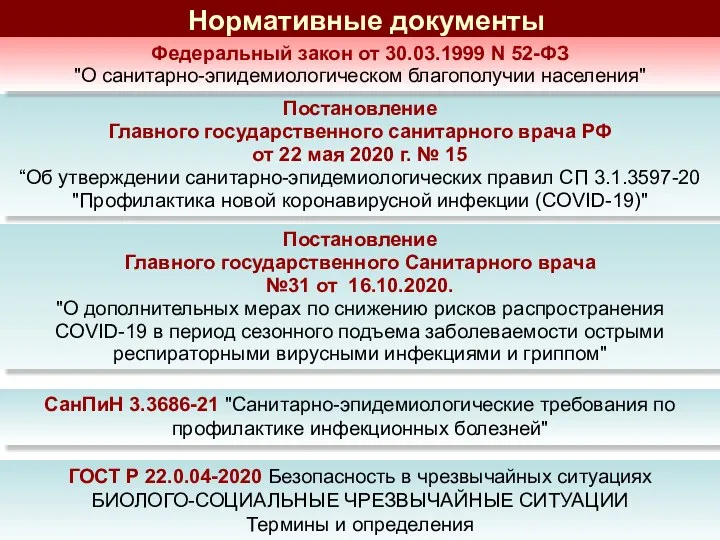 Нормативные документы Постановление Главного государственного санитарного врача РФ от 22