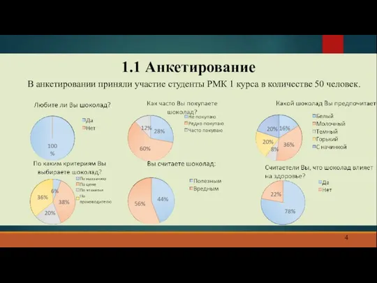 1.1 Анкетирование 4 В анкетировании приняли участие студенты РМК 1 курса в количестве 50 человек.