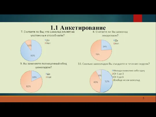 1.1 Анкетирование 5