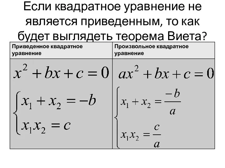 Если квадратное уравнение не является приведенным, то как будет выглядеть теорема Виета?