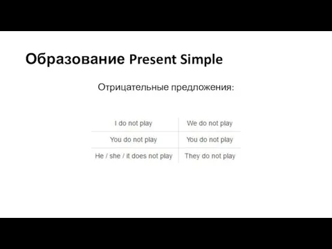 Образование Present Simple Отрицательные предложения: