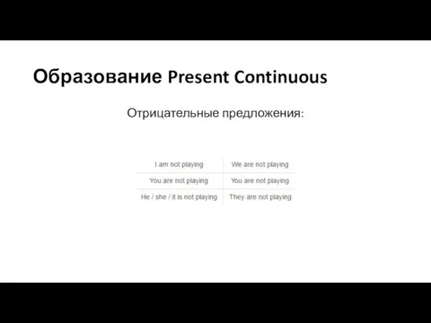 Образование Present Continuous Отрицательные предложения: