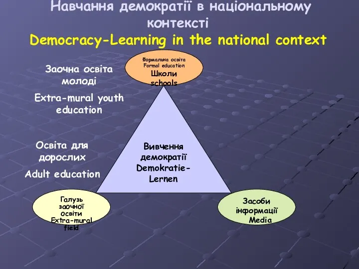 Навчання демократії в національному контексті Democracy-Learning in the national context