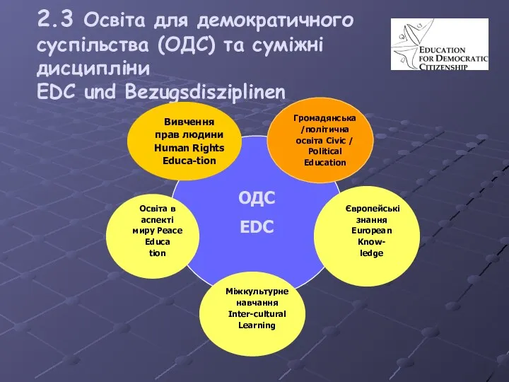 2.3 Освіта для демократичного суспільства (ОДС) та суміжні дисципліни EDC