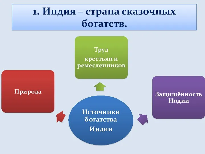 1. Индия – страна сказочных богатств.