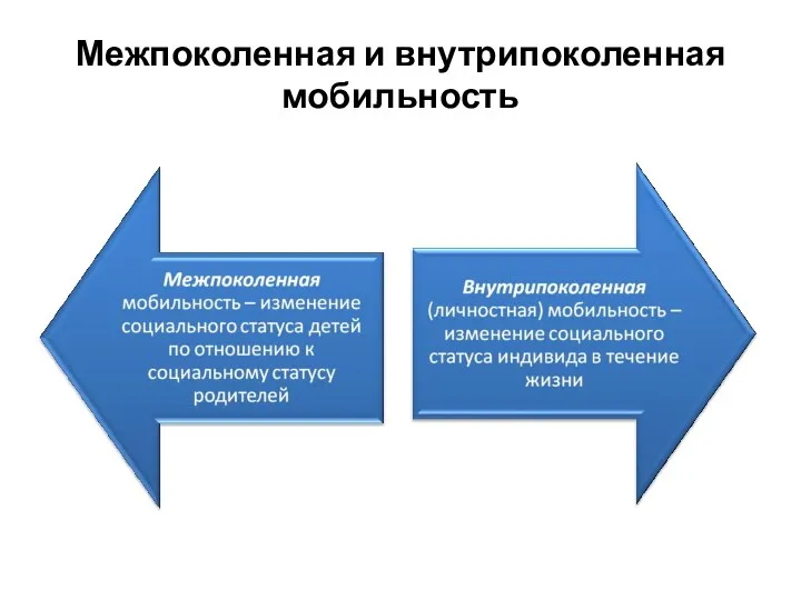 Межпоколенная и внутрипоколенная мобильность