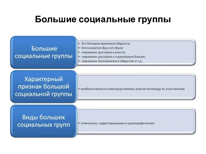 Большие социальные группы