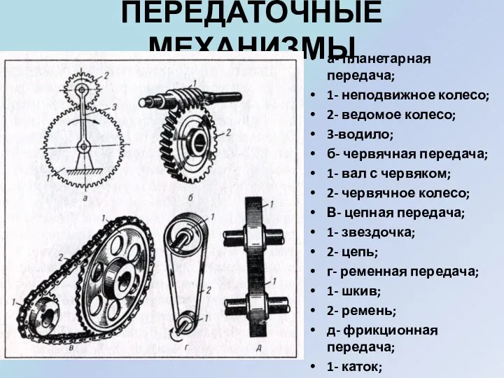 ПЕРЕДАТОЧНЫЕ МЕХАНИЗМЫ а- планетарная передача; 1- неподвижное колесо; 2- ведомое колесо; 3-водило; б-