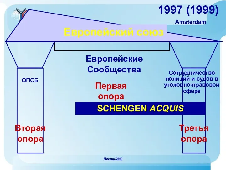 Европейские Сообщества ОПСБ Вторая опора 1997 (1999) Amsterdam Первая опора