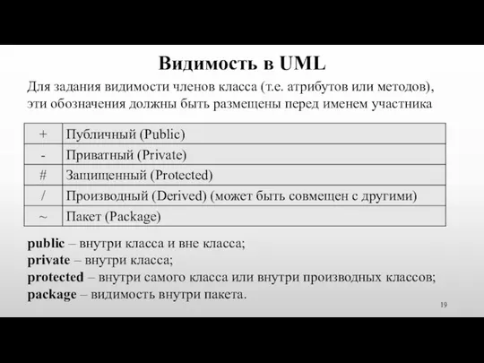 Видимость в UML Для задания видимости членов класса (т.е. атрибутов или методов), эти