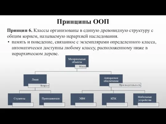 Принципы ООП Принцип 6. Классы организованы в единую древовидную структуру с общим корнем,