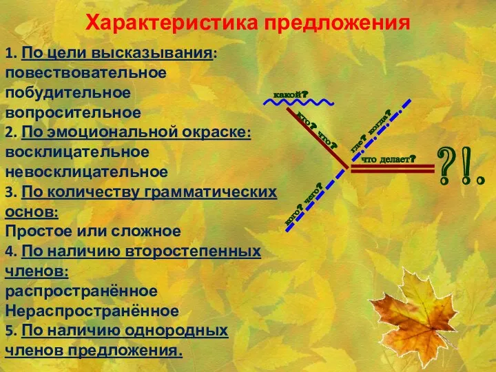 1. По цели высказывания: повествовательное побудительное вопросительное 2. По эмоциональной