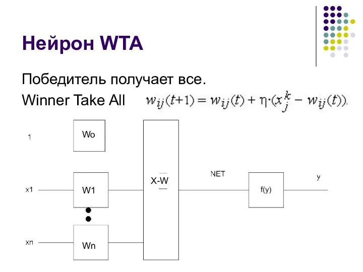 Нейрон WTA Победитель получает все. Winner Take All X-W Wo W1 Wn