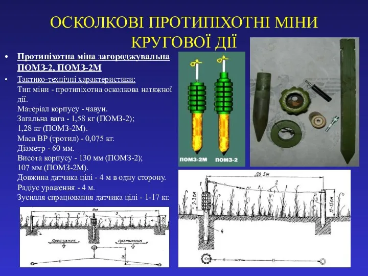 ОСКОЛКОВІ ПРОТИПІХОТНІ МІНИ КРУГОВОЇ ДІЇ Протипіхотна міна загороджувальна ПОМЗ-2, ПОМЗ-2М