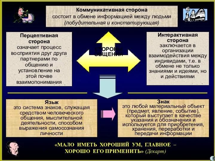 СТОРОНЫ ОБЩЕНИЯ Коммуникативная сторона состоит в обмене информацией между людьми