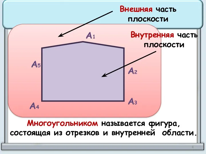 А1 А2 А3 А4 А5 Внешняя часть плоскости Внутренняя часть