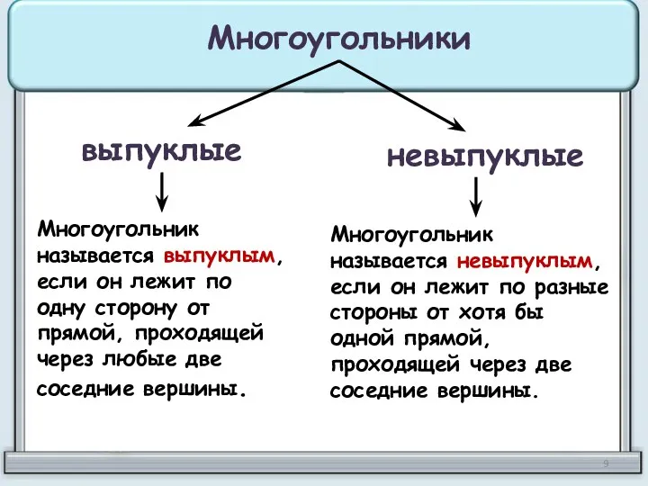 Многоугольники выпуклые невыпуклые Многоугольник называется выпуклым, если он лежит по