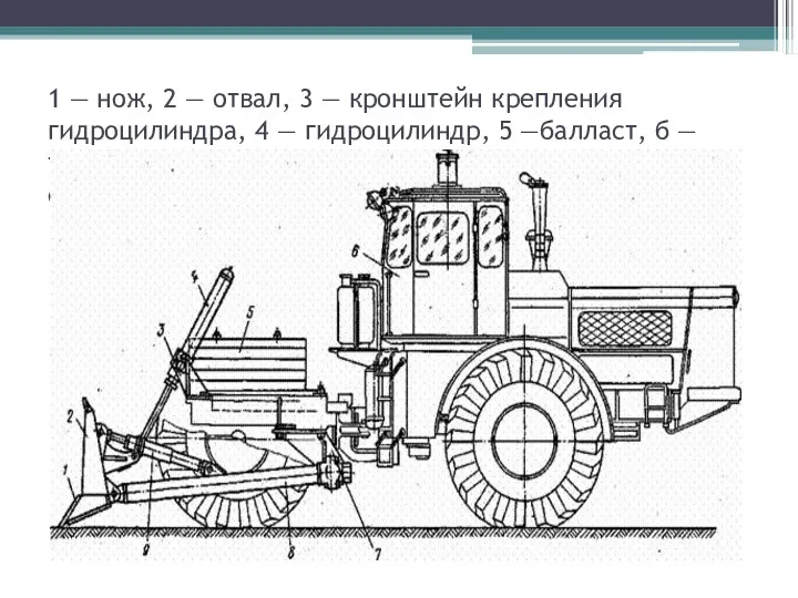 1 — нож, 2 — отвал, 3 — кронштейн крепления