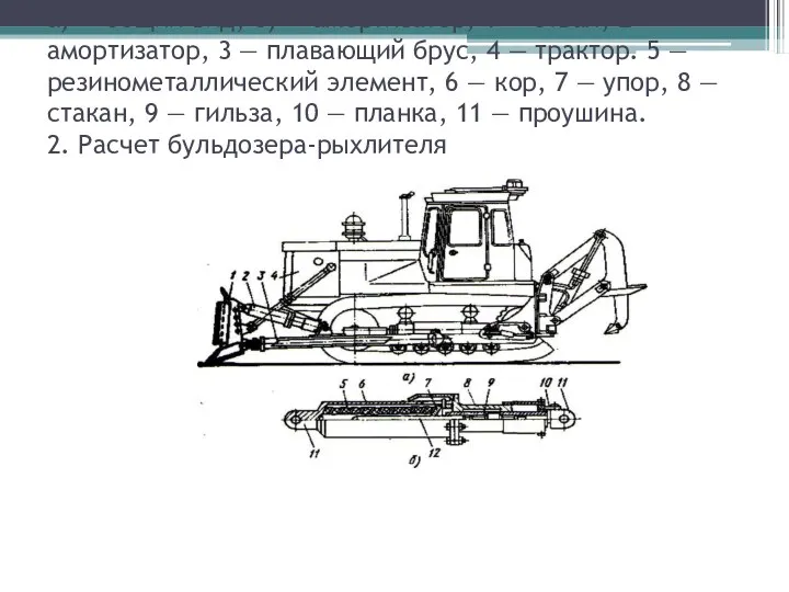 а) — общий вид, б) — амортизатор; 1 — отвал,