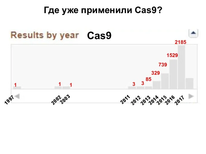 Где уже применили Cas9? 2017 2012 2013 2014 2015 2016