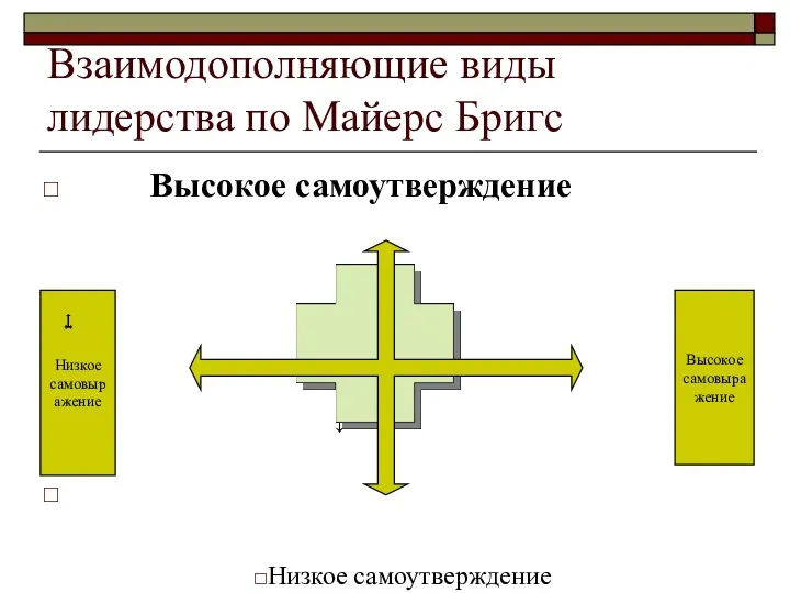 Взаимодополняющие виды лидерства по Майерс Бригс Высокое самоутверждение ↕ Низкое самовыражение Высокое самовыражение Низкое самоутверждение